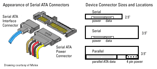 SATA:現(xiàn)有電腦電源將不合適串行ATA硬盤(pán)-DOIT-數(shù)據(jù)產(chǎn)業(yè)媒體與服務(wù)平臺(tái)