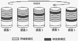 RAID導(dǎo)購 磁盤陣列技術(shù)及設(shè)備選購-DOIT-數(shù)據(jù)產(chǎn)業(yè)媒體與服務(wù)平臺