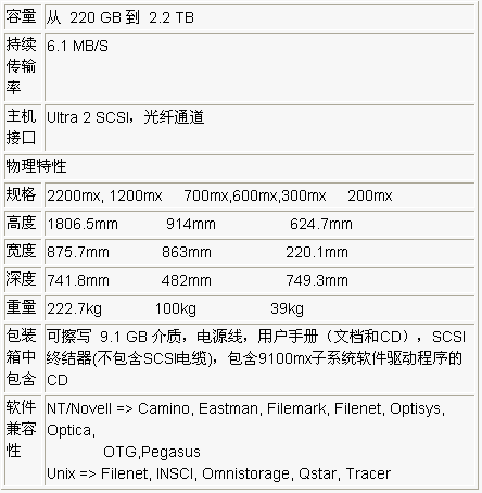 HP surestore 14MX 產(chǎn)品介紹-DOIT-數(shù)據(jù)產(chǎn)業(yè)媒體與服務(wù)平臺(tái)