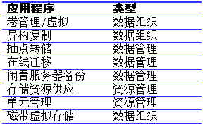 基于光纖網(wǎng)絡(luò)的存儲應(yīng)用程序平臺-DOIT-數(shù)據(jù)產(chǎn)業(yè)媒體與服務(wù)平臺