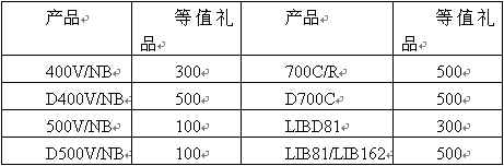 Sony磁帶機(jī)百日現(xiàn)金大奉送-DOIT-數(shù)據(jù)產(chǎn)業(yè)媒體與服務(wù)平臺(tái)