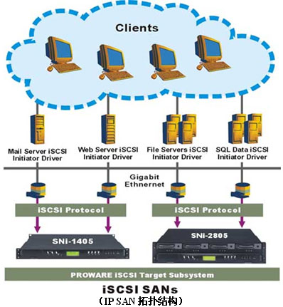 iSCSI RAID豪威科技中小企業(yè)IP SAN存儲(chǔ)解決之道-DOIT-數(shù)據(jù)產(chǎn)業(yè)媒體與服務(wù)平臺(tái)