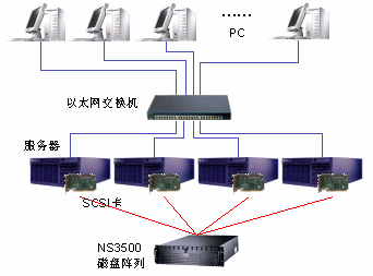 浪潮方案: 江蘇工業(yè)學(xué)院網(wǎng)絡(luò)教學(xué)存儲解決方案-DOIT-數(shù)據(jù)產(chǎn)業(yè)媒體與服務(wù)平臺