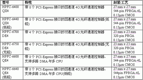 PMC-Sierra推帶Tachyon FC控制器的4Gbps方案-DOIT-數(shù)據(jù)產(chǎn)業(yè)媒體與服務(wù)平臺(tái)