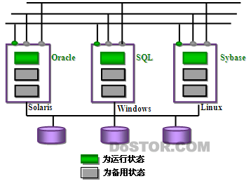 SureSave HA容錯(cuò)軟件產(chǎn)品簡介-DOIT-數(shù)據(jù)產(chǎn)業(yè)媒體與服務(wù)平臺