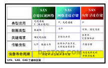 相互推進發(fā)展 法規(guī)遵從進化信息存儲技術(shù)-DOIT-數(shù)據(jù)產(chǎn)業(yè)媒體與服務(wù)平臺