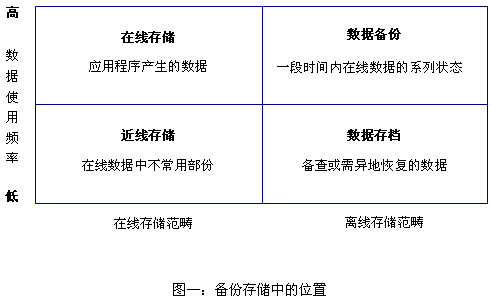 柏科(Rorke)芯片級VTL與Eonstor無縫結(jié)合-DOIT-數(shù)據(jù)產(chǎn)業(yè)媒體與服務(wù)平臺