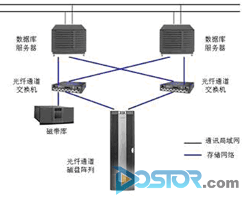 惠普助昆明理工楚雄學(xué)院電子圖書(shū)館建高性能平臺(tái)-DOIT-數(shù)據(jù)產(chǎn)業(yè)媒體與服務(wù)平臺(tái)