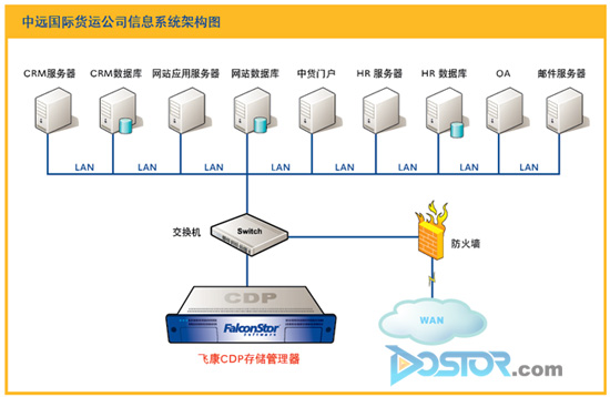 飛康CDP高效備份 瞬間恢復(fù) 貨運行業(yè)保障有力-DOIT-數(shù)據(jù)產(chǎn)業(yè)媒體與服務(wù)平臺