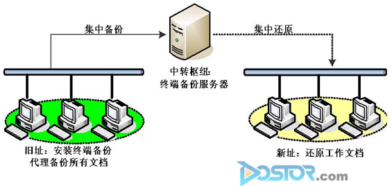 浪擎科技助市檢察院一分院構(gòu)筑桌面?zhèn)浞菖c數(shù)據(jù)遷移-DOIT-數(shù)據(jù)產(chǎn)業(yè)媒體與服務平臺