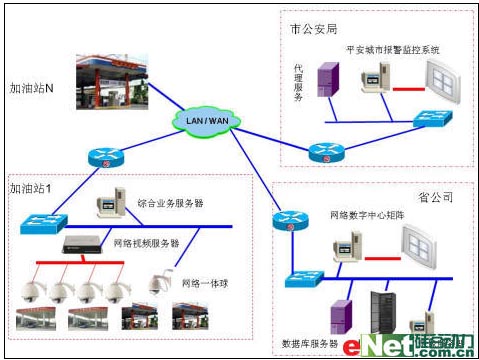 案例分析:河北省50余加油站聯(lián)網(wǎng)數(shù)字監(jiān)控系統(tǒng)-DOIT-數(shù)據(jù)產(chǎn)業(yè)媒體與服務平臺