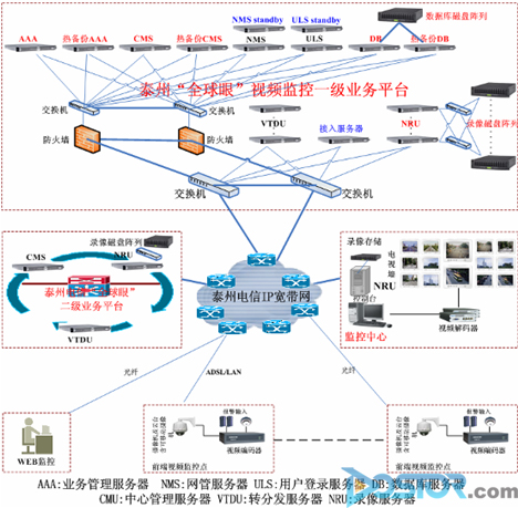 江蘇泰州電信