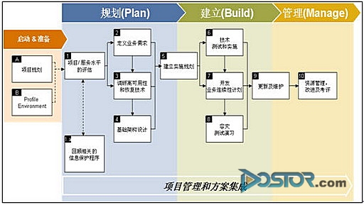 三個(gè)關(guān)鍵 上海市電力數(shù)據(jù)中心應(yīng)急系統(tǒng)的案例分析-DOIT-數(shù)據(jù)產(chǎn)業(yè)媒體與服務(wù)平臺(tái)