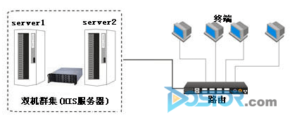 有效數(shù)據(jù)容災(zāi)建設(shè)對(duì)醫(yī)院信息系統(tǒng)意義重大-DOIT-數(shù)據(jù)產(chǎn)業(yè)媒體與服務(wù)平臺(tái)