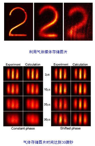 以色列科學(xué)家首次成功利用氣體存儲(chǔ)圖像-DOIT-數(shù)據(jù)產(chǎn)業(yè)媒體與服務(wù)平臺(tái)